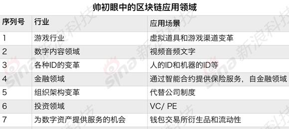 帅初眼里的区块链应用