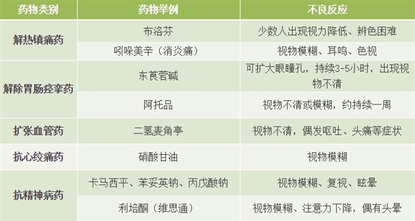 警惕！药驾比酒驾更可怕！开车前千万别吃这些东西！