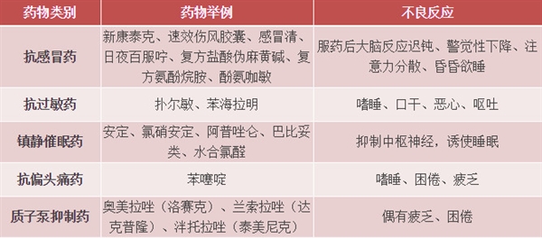 警惕！药驾比酒驾更可怕！开车前千万别吃这些东西！