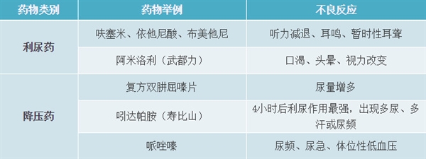 警惕！药驾比酒驾更可怕！开车前千万别吃这些东西！