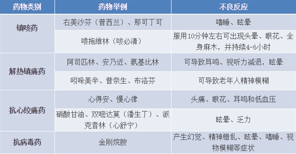 警惕！药驾比酒驾更可怕！开车前千万别吃这些东西！