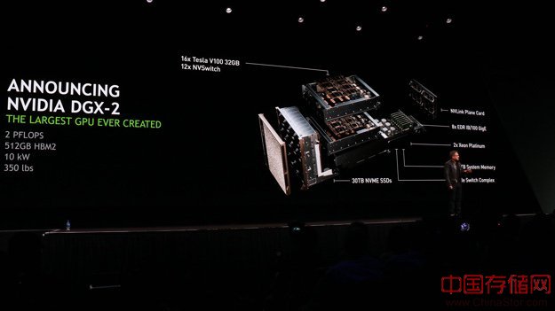 NVIDIA宣称全新的DGX-2是全球第一款2级Petaflop机器学习系统