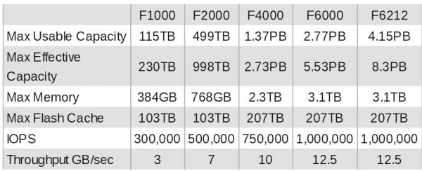 押注DRaaS：Infinidat发布备份、阵列和云计算新品