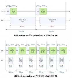 IBM全新机器学习库SnapML：训练提速46倍，40亿样本仅需91.5秒