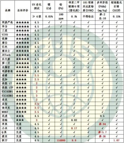 手机壳黑榜发布