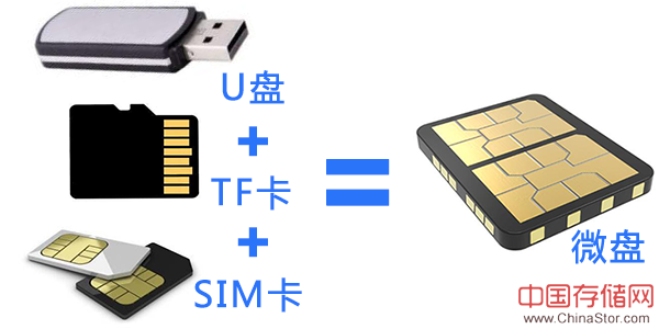 微盘=U盘+TF卡+双SIM