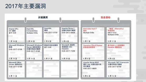 思科网络安全报告下载