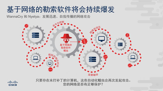 思科网络安全报告下载