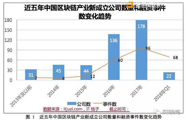 《2018 年中国区块链产业白皮书》PDF下载 