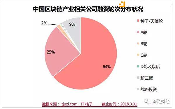 《2018 年中国区块链产业白皮书》PDF下载 工信部