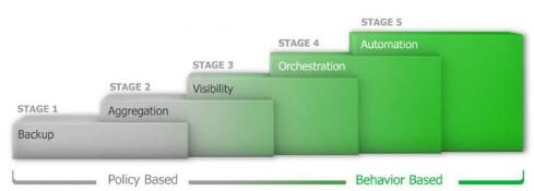 veeam价格比较