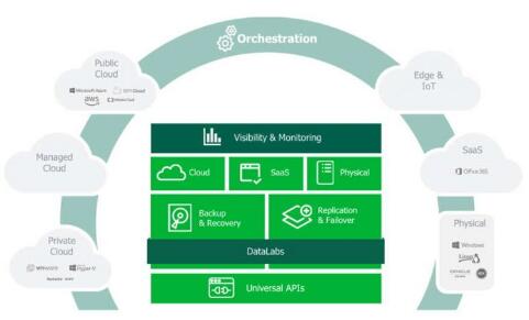 qnap veeam