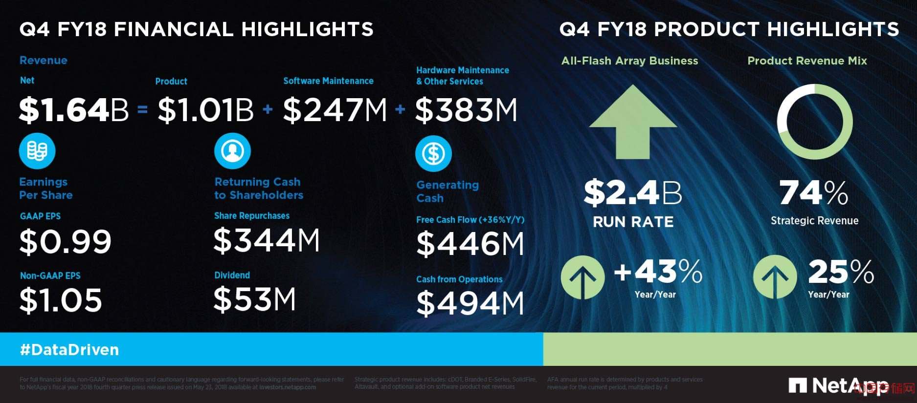 netapp公司2018财报