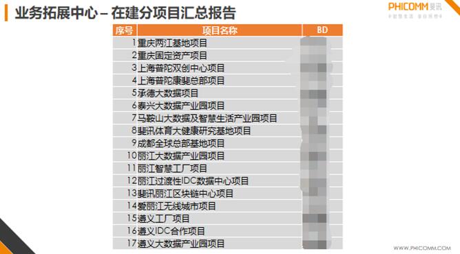 深挖斐讯供应链 如何面对扩大4倍的产能需求？