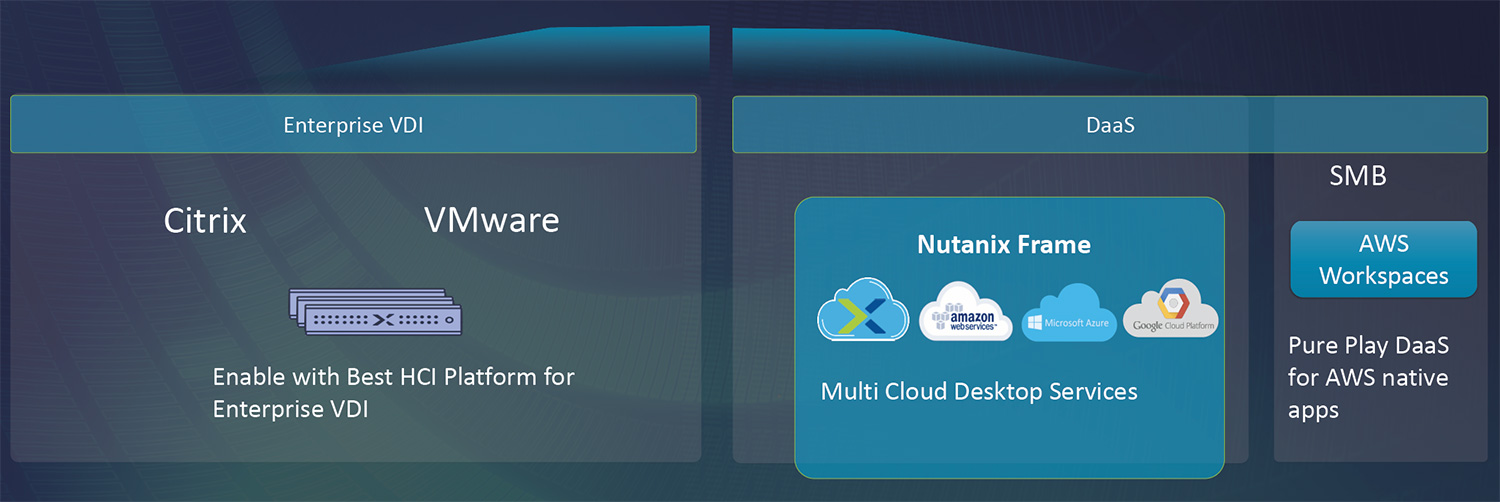 Nutanix收购Frame，向用户提供开放选择的DaaS服务