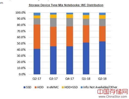 SSD硬盘价格走势