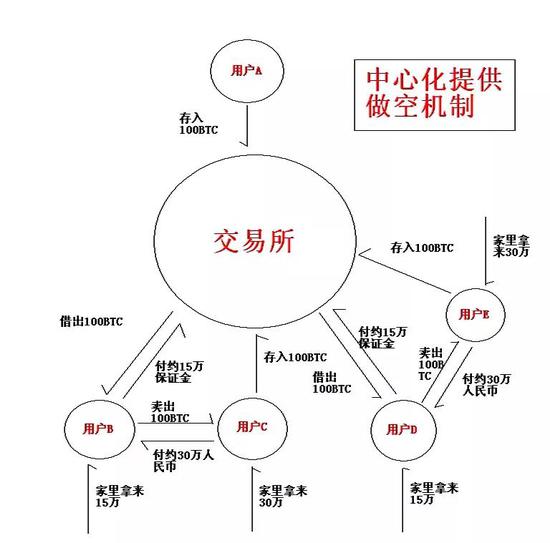 区块链史就是一部流氓史