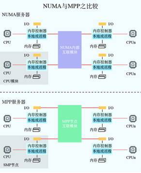 新一代数据中心的计算架构 