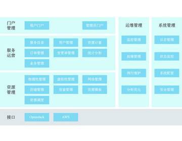 新一代数据中心的计算架构 