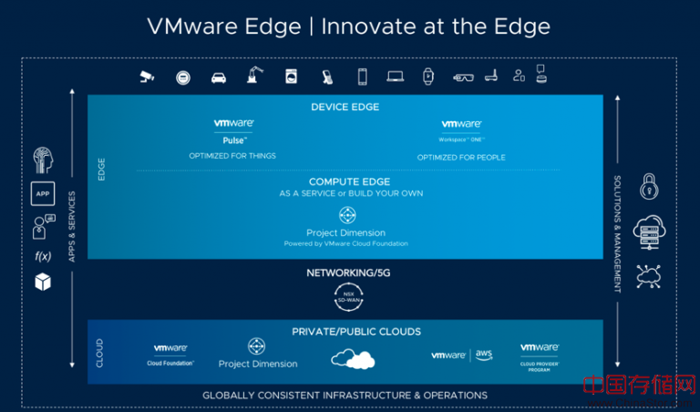 vmware project dimension