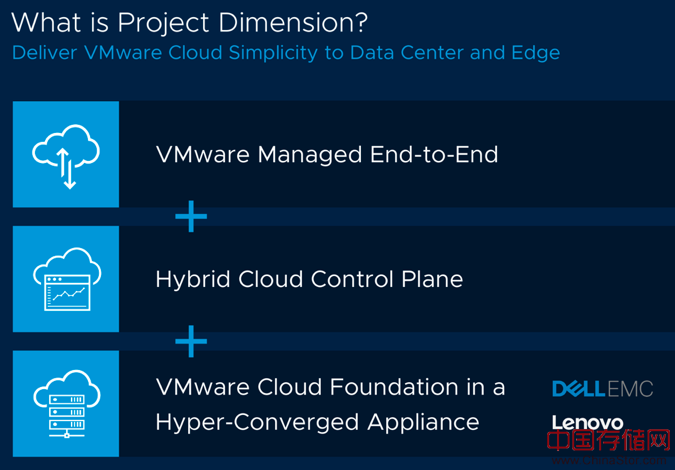 vmware project dimension