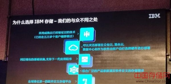 如何看IBM 构建的Modern架构中，存储角色越来越重要？