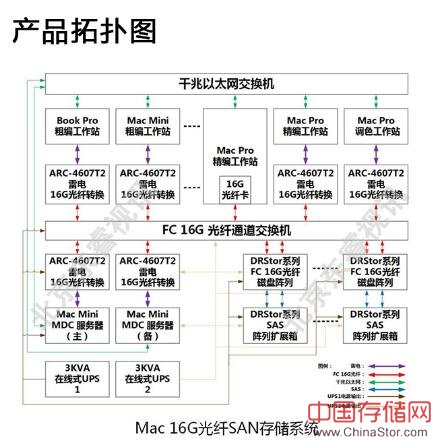 Infortrend与东睿视讯科技志同道合 联手共建4K影视存储新科技