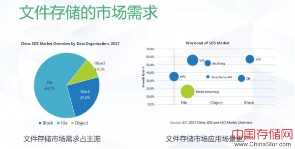 青云QingCloud发布文件存储，进一步完善软件定义存储解决方案