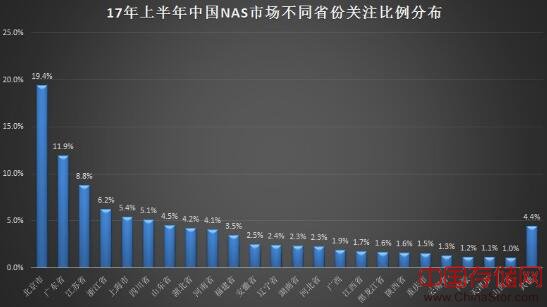 Infortrend普安科技--逐鹿NAS存储市场