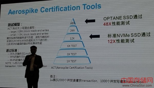 突破数据瓶颈 释放计算潜能 ——英特尔傲腾技术分享