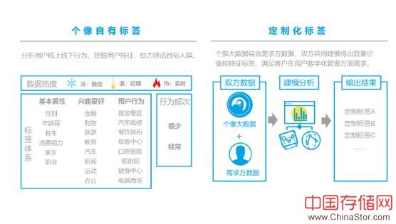 个推开发者服务全面升级，用数据助力开发者精准运营