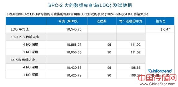 Infortrend普安科技全国渠道布局 与合作伙伴共创存储新纪元