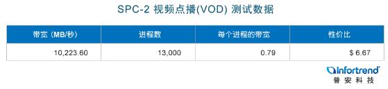 Infortrend普安科技全国渠道布局 与合作伙伴共创存储新纪元