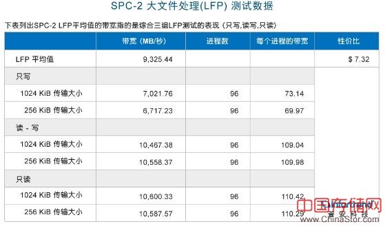 Infortrend普安科技全国渠道布局 与合作伙伴共创存储新纪元