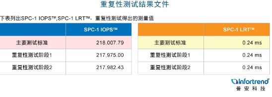 Infortrend普安科技全国渠道布局 与合作伙伴共创存储新纪元