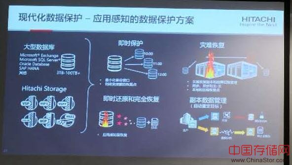 Hitachi Vantara 整合归来，中国新团队信心满满