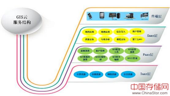 浪潮联手Esri打造GIS云方案，构筑云上智能地理空间