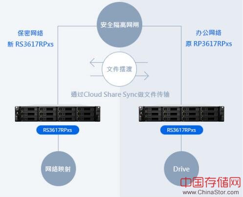 华能财务携手群晖数据网络化管理进入快车道