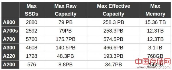 NetApp全身心投入基于光纤通道的FC-NVMe