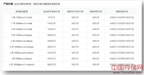 一天一元：群晖SkyNAS，企业上云的弹性之道