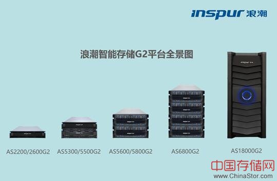 浪潮智能存储G2一体化融合SAN+NAS 实现业务百搭