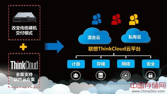 助力企业一步上云 联想Cloud Ready强势出击