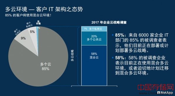 NetApp2018新战略 ，三大看点不容错过