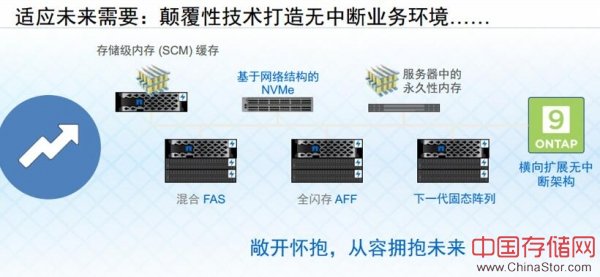 NetApp2018新战略 ，三大看点不容错过