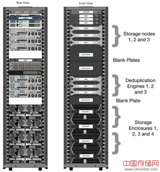 押注DRaaS：Infinidat发布备份、阵列和云计算新品