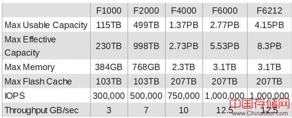 押注DRaaS：Infinidat发布备份、阵列和云计算新品