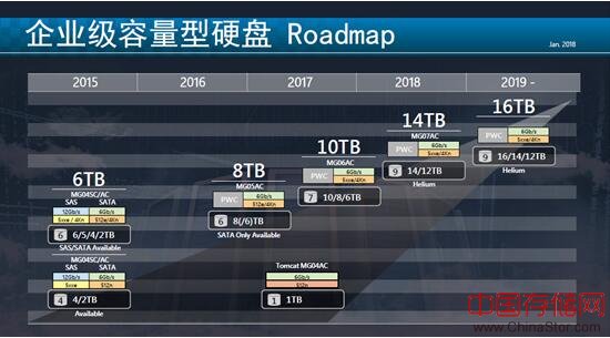 东芝高西雅树：剑指企业应用，三大战略助跑中国市场