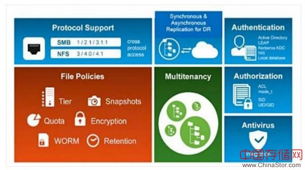 IBM存储大举强化文件存储软件和NVMeoF支持