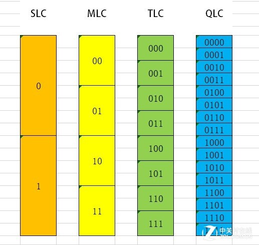 qlc ssd固态盘