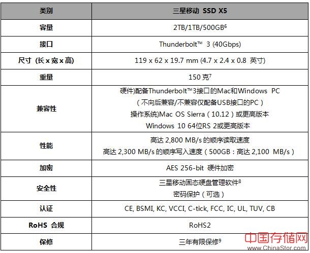 三星固态硬盘1TB参数及速度